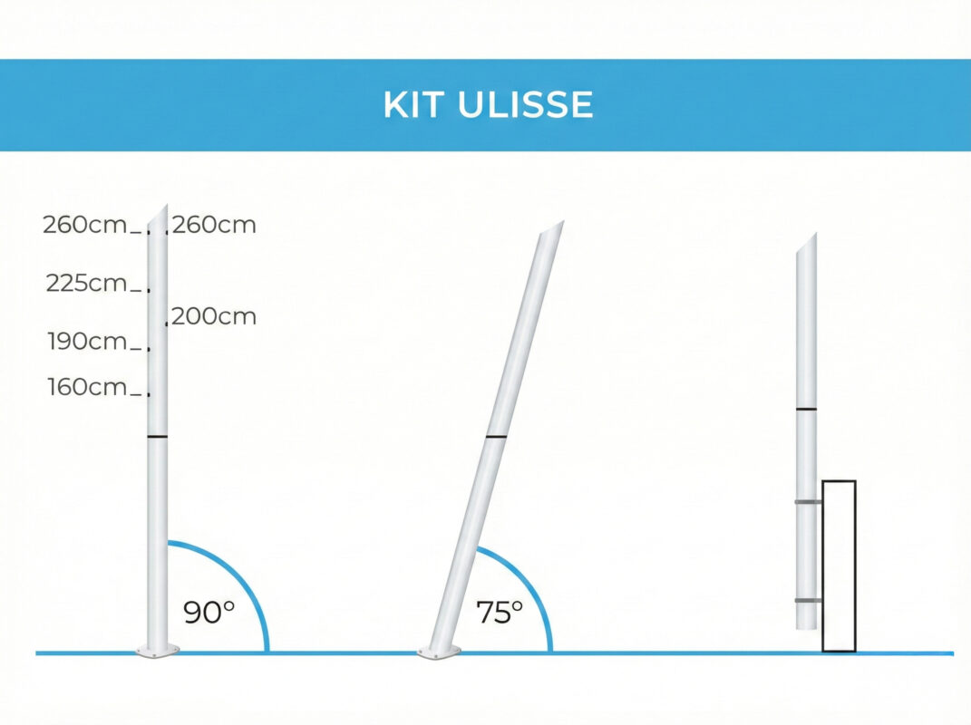 EZ mast moznosti ukotvernia